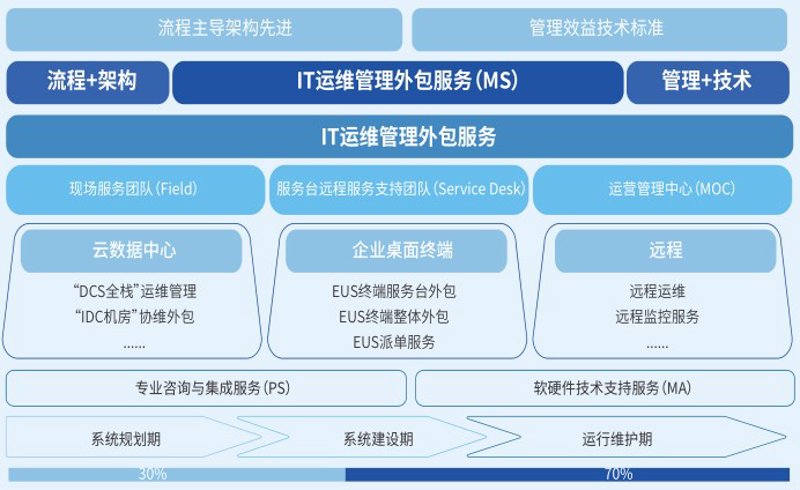 在智能家居时代，如何布置一个高效且美观的家庭网络环境？这是一个值得探讨的话题。